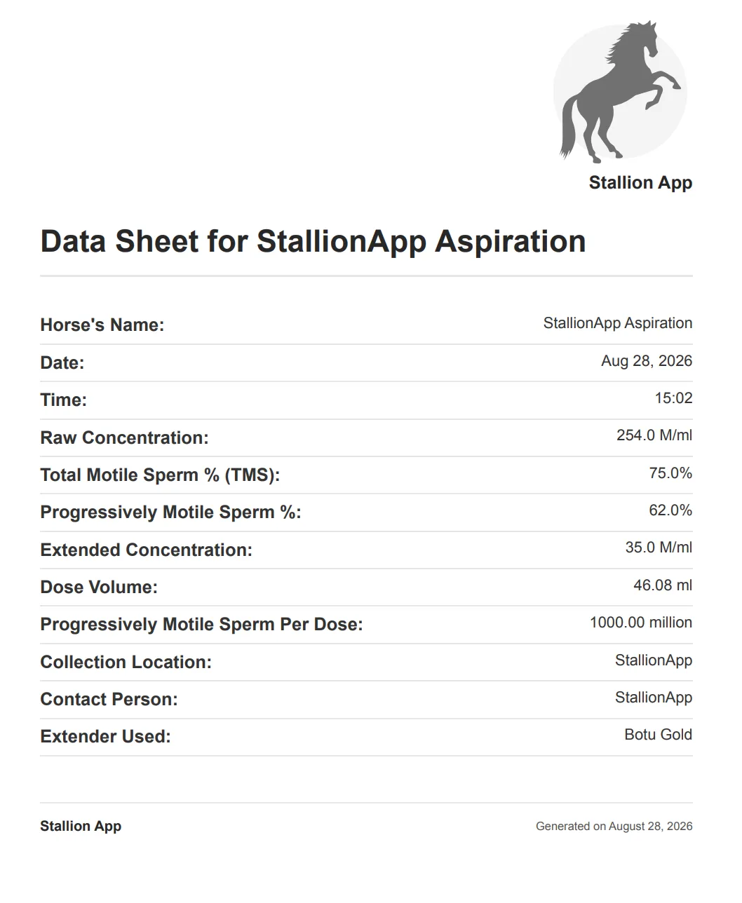A StallionApp data sheet — concentration, motility, extended concentration, dose volume, extender used and progressively motile sperm per dose, ready to send with the shipment.